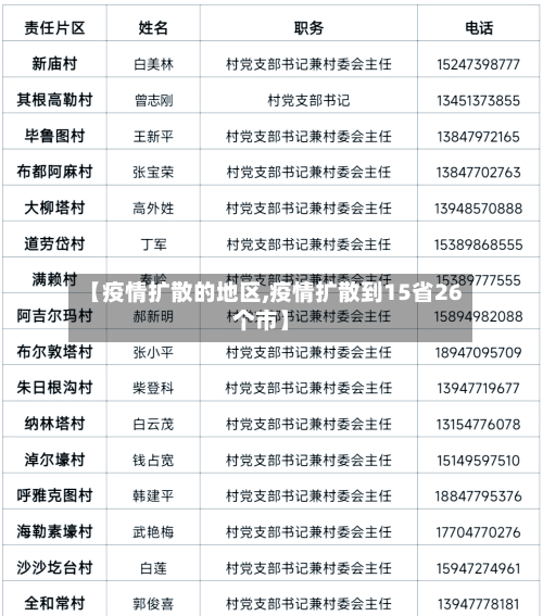 【疫情扩散的地区,疫情扩散到15省26个市】